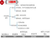 中考历史一轮复习精品课件专题38 走向和平发展的世界（含答案）