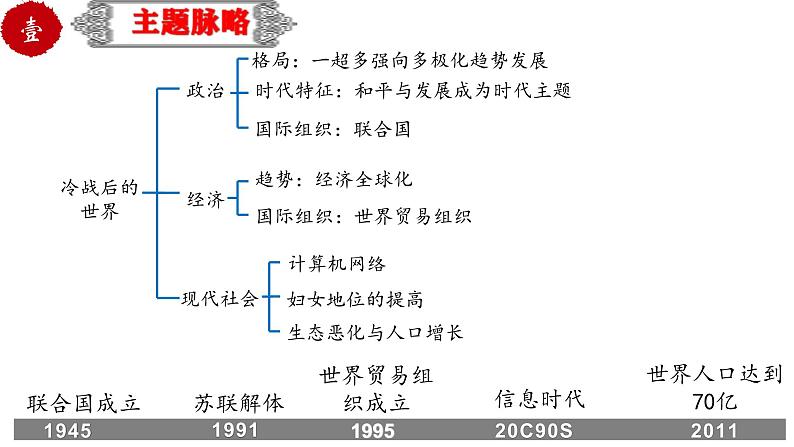 中考历史一轮复习精品课件专题38 走向和平发展的世界（含答案）03