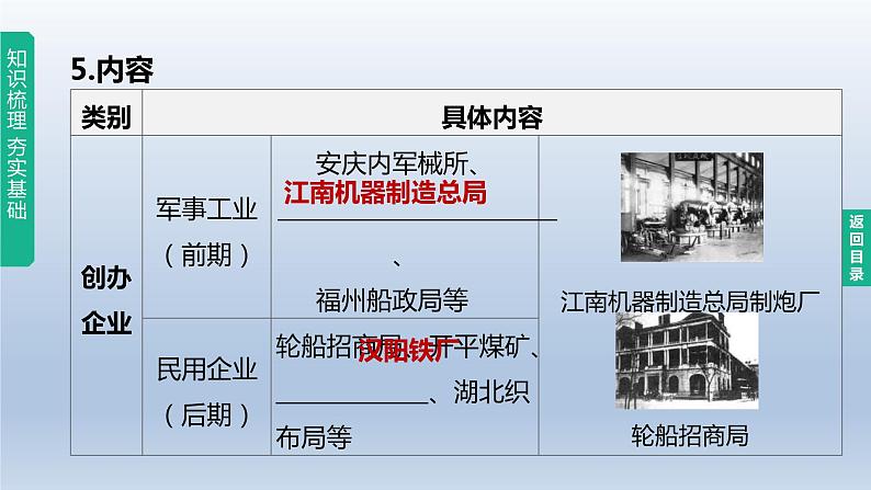 中考历史总复习一轮复习课件：主题09　近代化的早期探索与民族危机的加剧（含答案）04