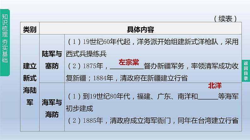 中考历史总复习一轮复习课件：主题09　近代化的早期探索与民族危机的加剧（含答案）05