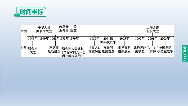 中考历史总复习一轮复习课件：主题32　走向和平发展的世界（含答案）02