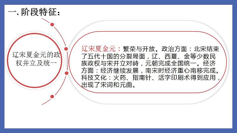 中考历史一轮复习精准课件专题05  辽宋夏金元的政权并立及统一（含答案）第3页