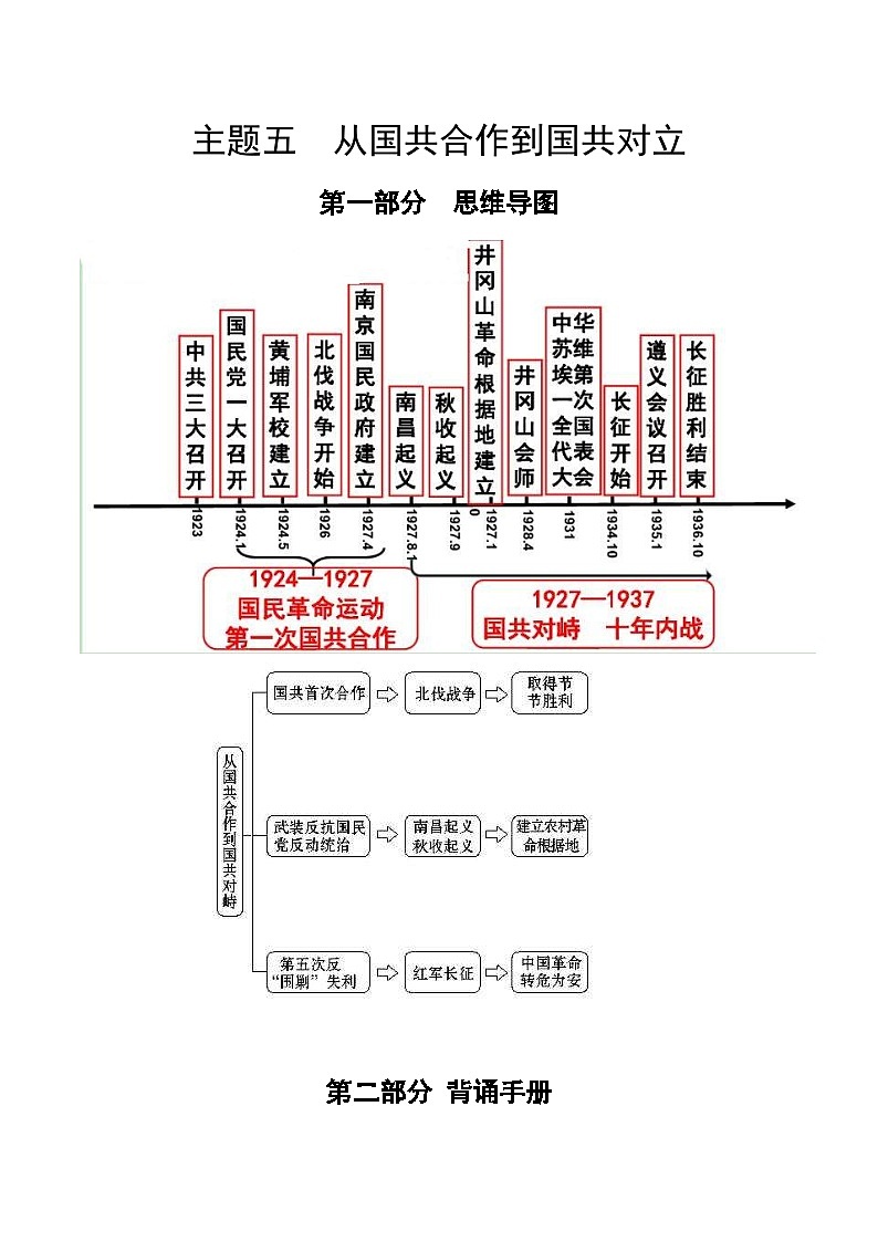中考历史第一轮复习(思维导图 背诵手册 过关精练)从国共合作到国共对立（含答案）第1页