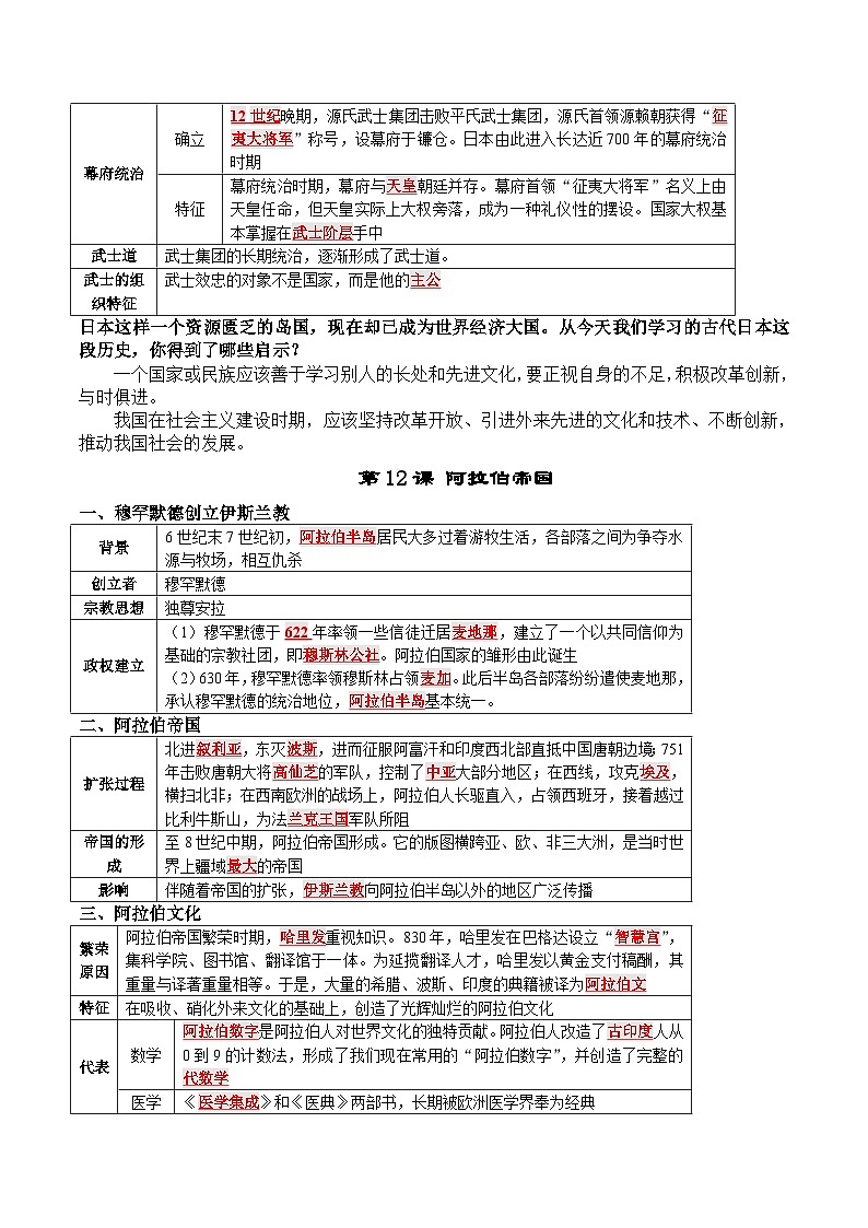 中考历史第一轮复习(思维导图 背诵手册 过关精练)封建时代的亚洲国家（含答案）第2页