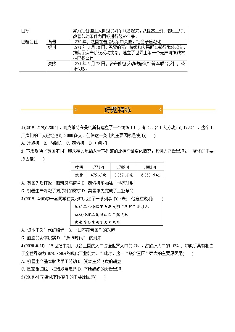 中考历史第一轮复习(思维导图 背诵手册 过关精练)工业革命和国际共产主义运动的兴起（含答案）第3页