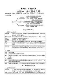 中考历史第一轮复习(思维导图 背诵手册 过关精练)古代亚非文明（含答案）