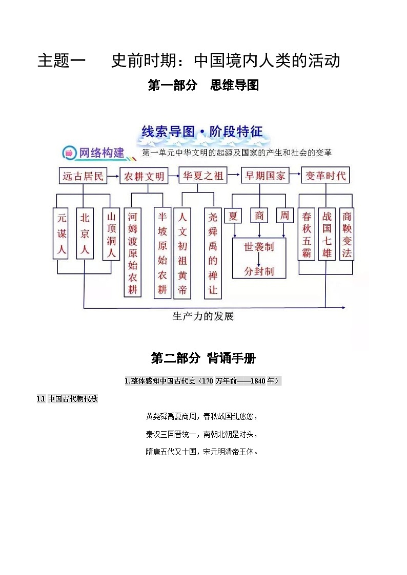 中考历史第一轮复习(思维导图 背诵手册 过关精练)史前时期：中国境内人类的活动-（含答案）第1页