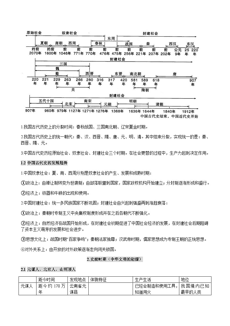 中考历史第一轮复习(思维导图 背诵手册 过关精练)史前时期：中国境内人类的活动-（含答案）第2页