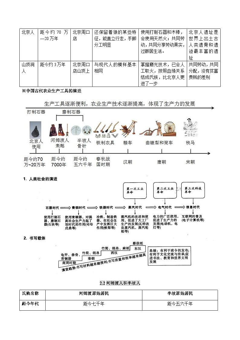 中考历史第一轮复习(思维导图 背诵手册 过关精练)史前时期：中国境内人类的活动-（含答案）第3页