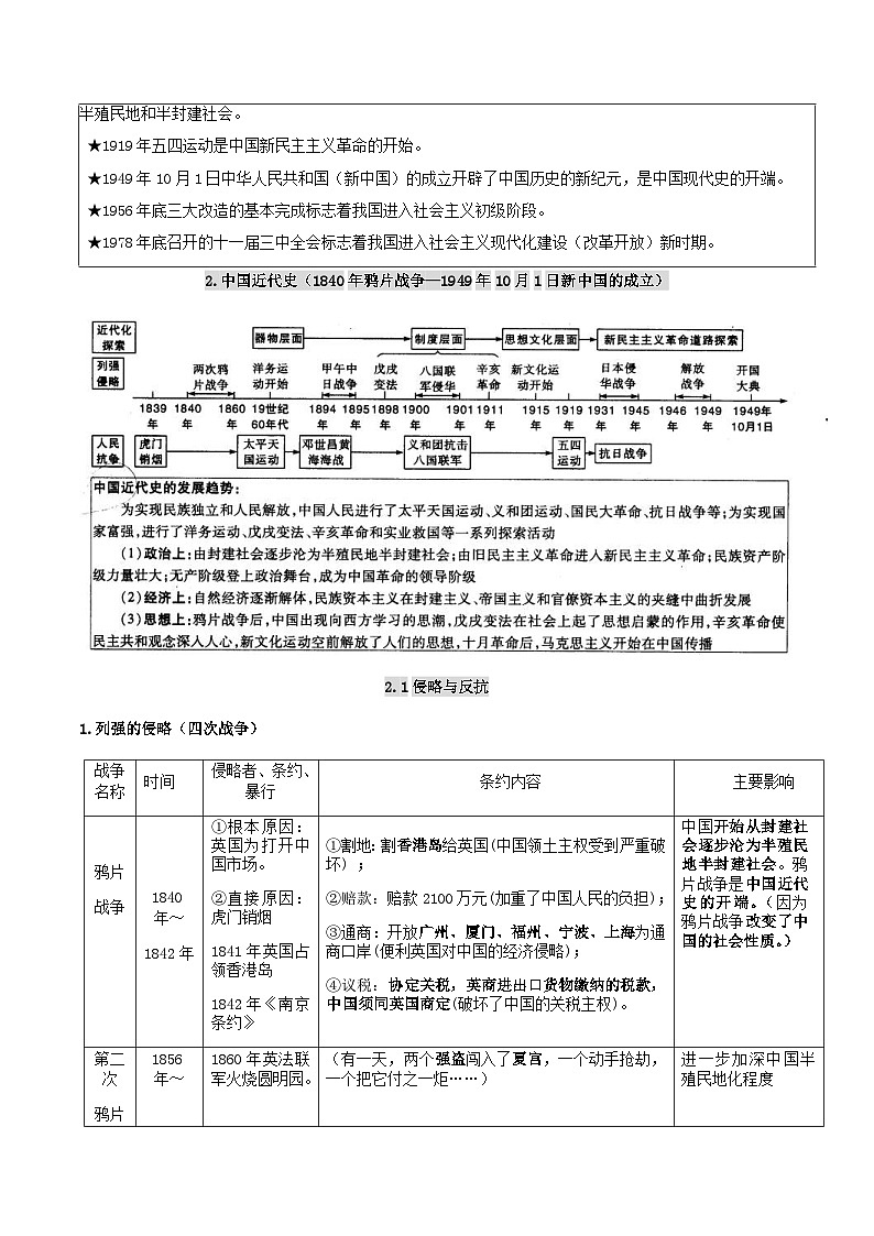 中考历史第一轮复习(思维导图 背诵手册 过关精练)中国开始沦为半殖民地半封建社会（含答案）第2页