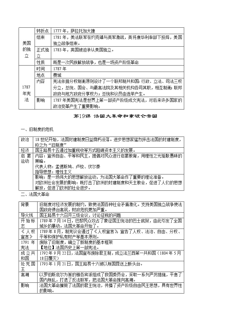 中考历史第一轮复习(思维导图 背诵手册 过关精练)资本主义制度的初步确立（含答案）03
