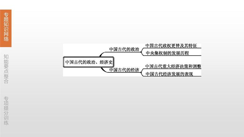 中考历史二轮复习专题训练课件专题01 中国古代的政治、经济史 (含答案)第3页