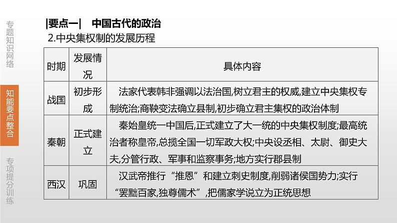 中考历史二轮复习专题训练课件专题01 中国古代的政治、经济史 (含答案)第5页