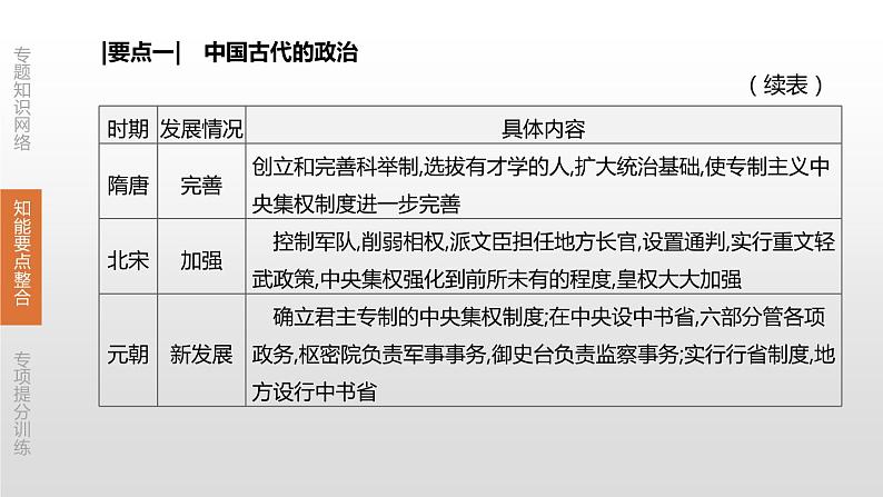 中考历史二轮复习专题训练课件专题01 中国古代的政治、经济史 (含答案)第6页