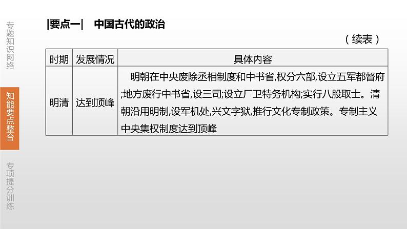 中考历史二轮复习专题训练课件专题01 中国古代的政治、经济史 (含答案)第7页