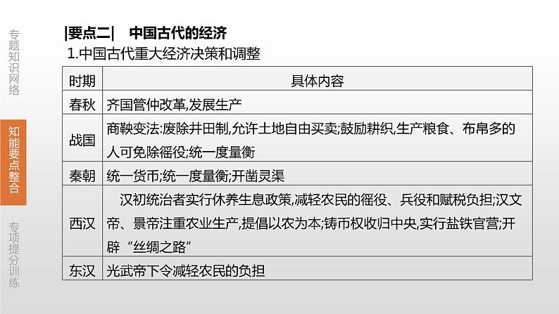 中考历史二轮复习专题训练课件专题01 中国古代的政治、经济史 (含答案)第8页