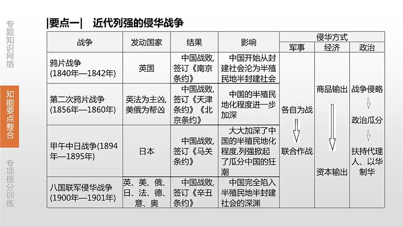 中考历史二轮复习专题训练课件专题02 近代列强的侵略与中国近代化的探索 (含答案)04