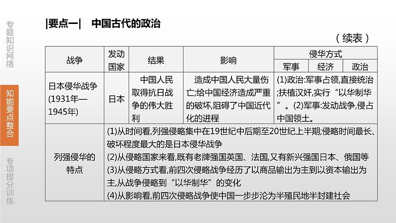 中考历史二轮复习专题训练课件专题02 近代列强的侵略与中国近代化的探索 (含答案)05