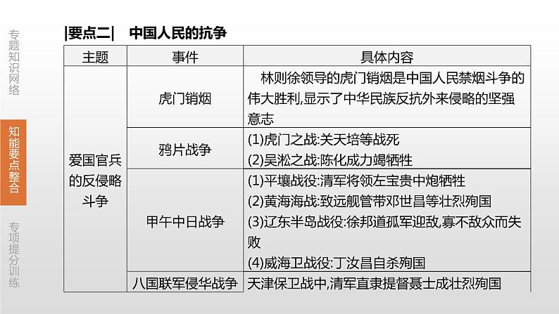 中考历史二轮复习专题训练课件专题02 近代列强的侵略与中国近代化的探索 (含答案)06