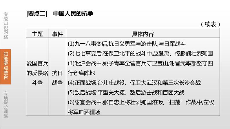 中考历史二轮复习专题训练课件专题02 近代列强的侵略与中国近代化的探索 (含答案)07