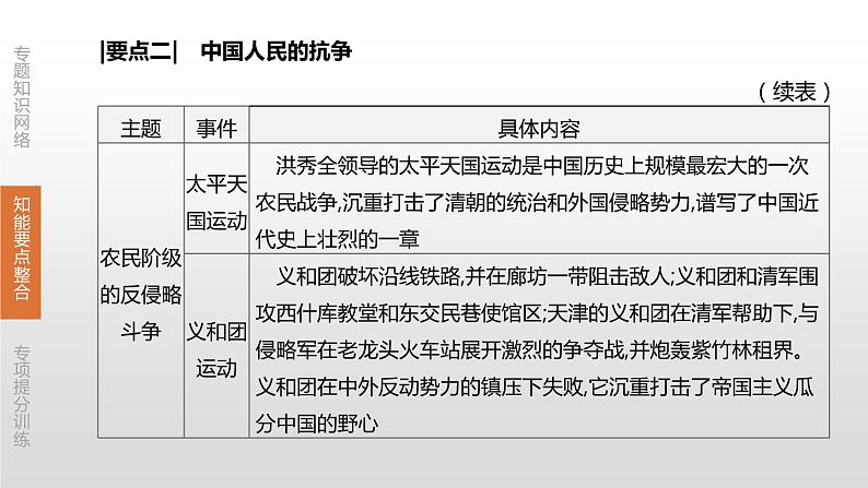 中考历史二轮复习专题训练课件专题02 近代列强的侵略与中国近代化的探索 (含答案)08