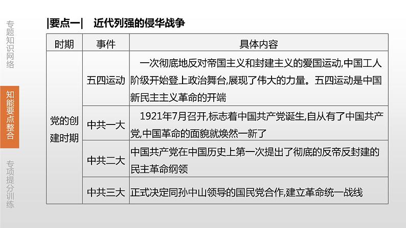 中考历史二轮复习专题训练课件专题03 中国共产党的光辉历程 (含答案)第4页