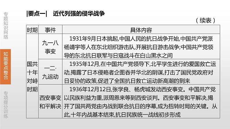 中考历史二轮复习专题训练课件专题03 中国共产党的光辉历程 (含答案)第7页