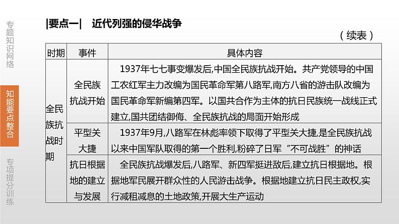 中考历史二轮复习专题训练课件专题03 中国共产党的光辉历程 (含答案)第8页