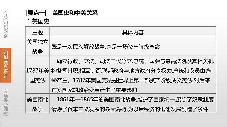 中考历史二轮复习专题训练课件专题06 纵横剖析大国史及大国关系 (含答案)04