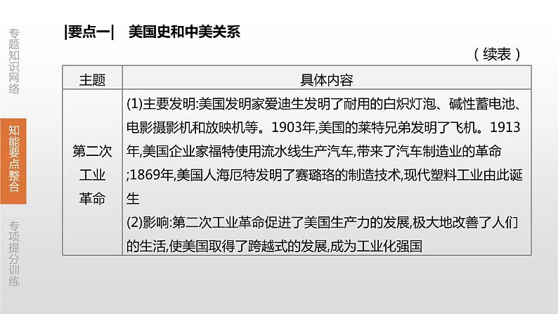 中考历史二轮复习专题训练课件专题06 纵横剖析大国史及大国关系 (含答案)05