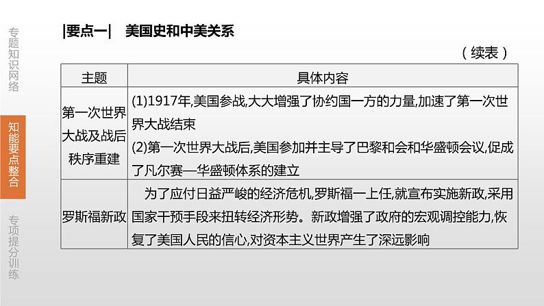 中考历史二轮复习专题训练课件专题06 纵横剖析大国史及大国关系 (含答案)06