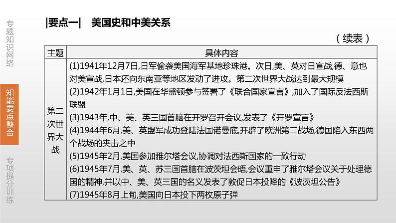 中考历史二轮复习专题训练课件专题06 纵横剖析大国史及大国关系 (含答案)07