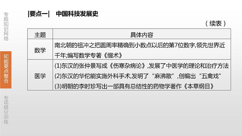 中考历史二轮复习专题训练课件专题08 中外科技与经济全球化 (含答案)第5页