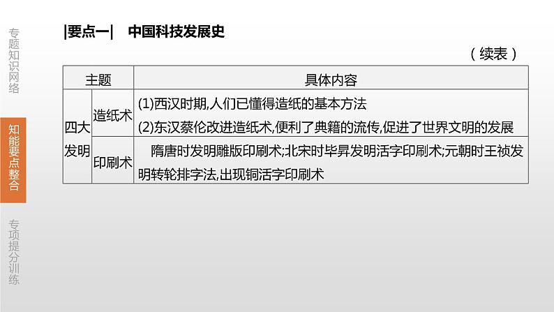 中考历史二轮复习专题训练课件专题08 中外科技与经济全球化 (含答案)第6页