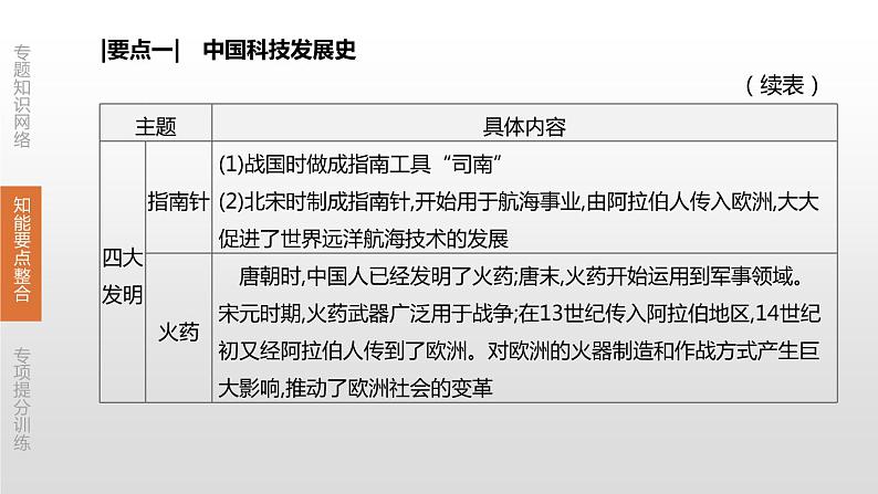 中考历史二轮复习专题训练课件专题08 中外科技与经济全球化 (含答案)第7页