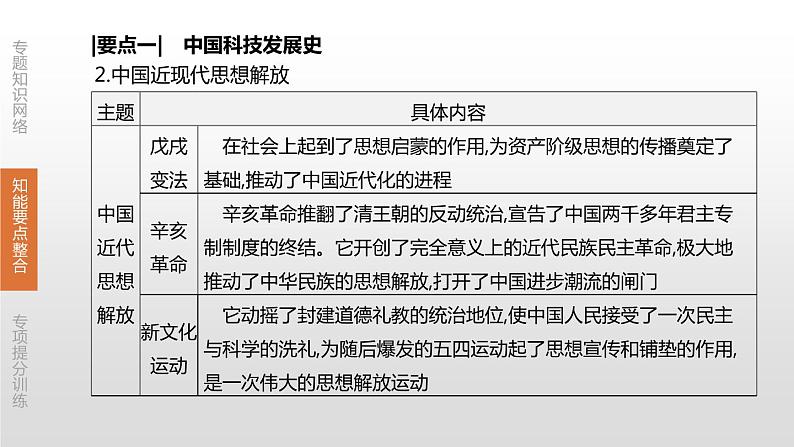 中考历史二轮复习专题训练课件专题09 中外思想解放运动和民主与法治建设 (含答案)第5页