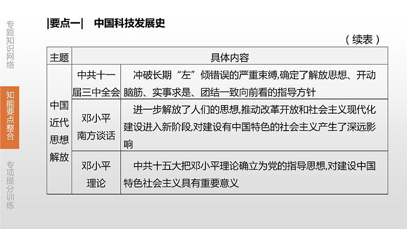 中考历史二轮复习专题训练课件专题09 中外思想解放运动和民主与法治建设 (含答案)第7页