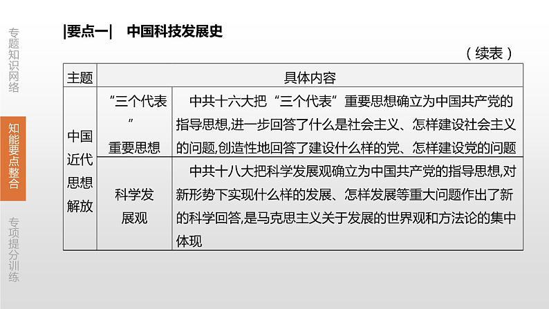 中考历史二轮复习专题训练课件专题09 中外思想解放运动和民主与法治建设 (含答案)第8页