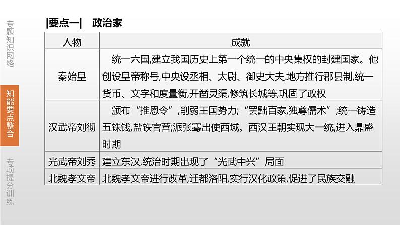 中考历史二轮复习专题训练课件专题10 中外历史上的重要人物 (含答案)04