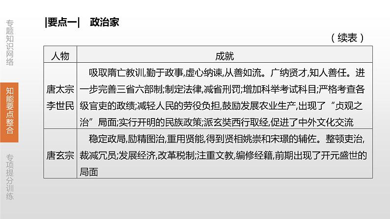 中考历史二轮复习专题训练课件专题10 中外历史上的重要人物 (含答案)05