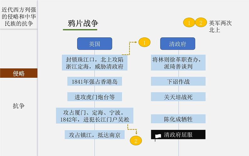 中考历史二轮复习考点讲练课件：专题06 近代西方列强的侵略和中华民族的抗争（含答案）第7页