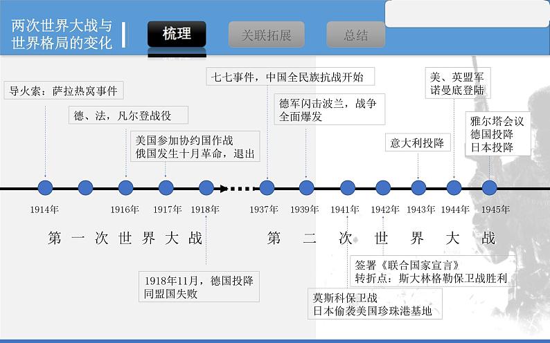 中考历史二轮复习考点讲练课件：专题13 两次世界大战与世界格局的变化（含答案）第7页