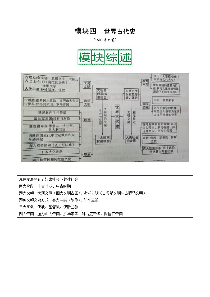 中考历史一轮复习考点复习主题01古代亚非文明（知识点归纳）01
