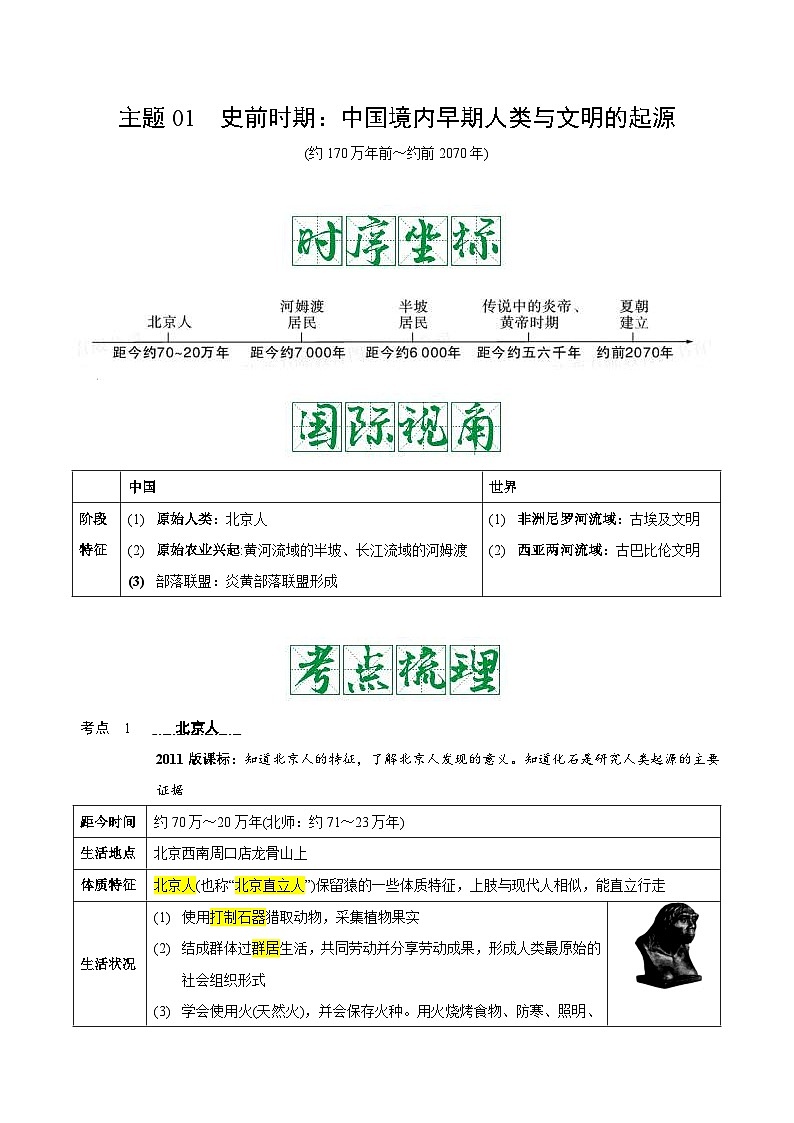中考历史一轮复习考点复习主题01史前时期：中国境内早期人类与文明的起源（知识点归纳）02