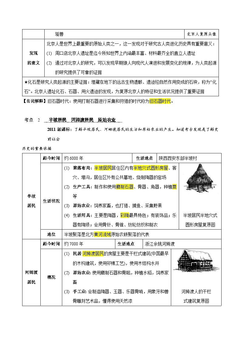 中考历史一轮复习考点复习主题01史前时期：中国境内早期人类与文明的起源（知识点归纳）03