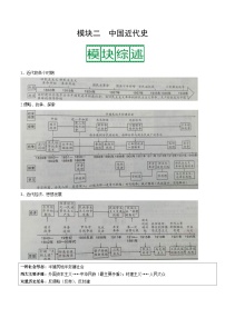 中考历史一轮复习考点复习主题01中国开始沦为半殖民地半封建社会（知识点归纳）