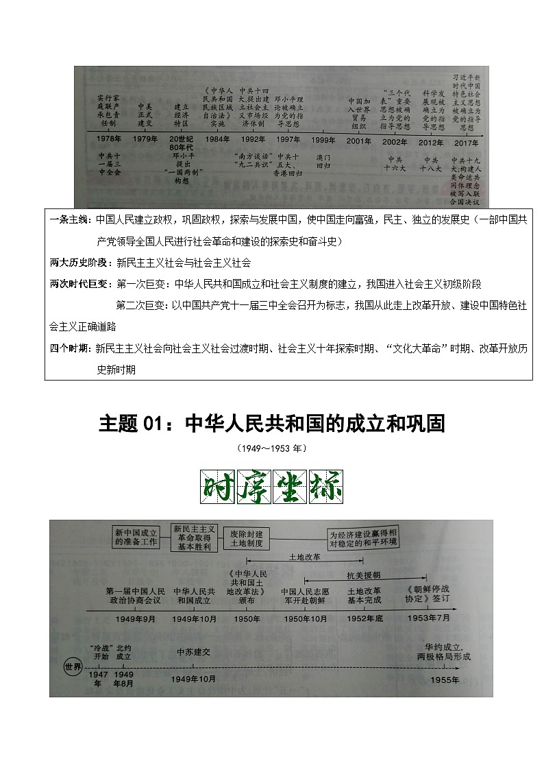 中考历史一轮复习考点复习主题01中华人民共和国的成立和巩固（知识点归纳）第2页