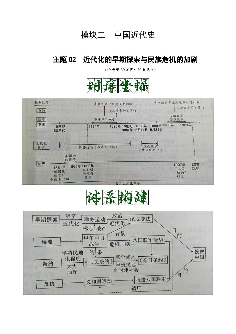 中考历史一轮复习考点复习主题02近代化的早期探索与民族危机的加剧（知识点归纳）第1页