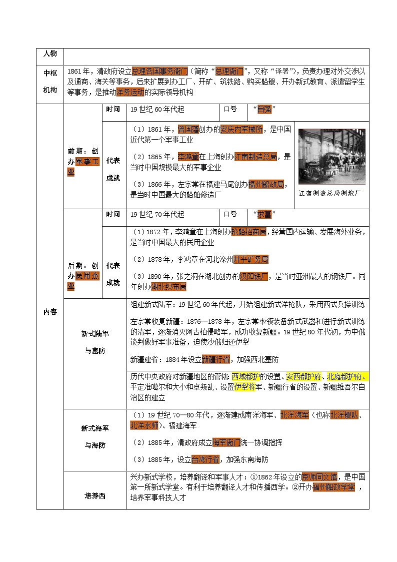 中考历史一轮复习考点复习主题02近代化的早期探索与民族危机的加剧（知识点归纳）第3页