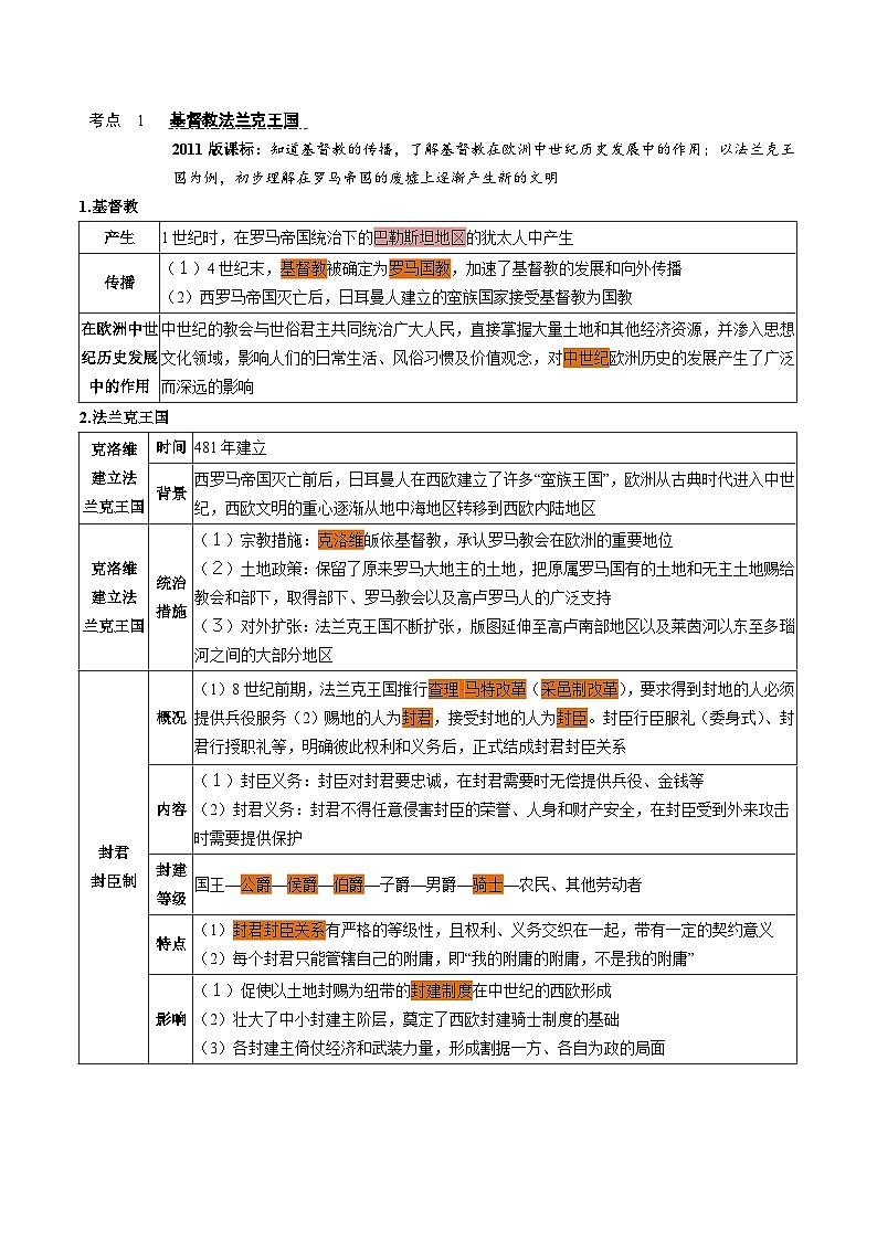 中考历史一轮复习考点复习主题03封建时代的欧洲（知识点归纳）第2页